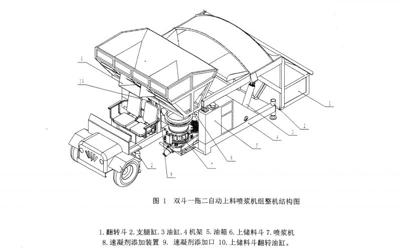 自动上料喷浆机组安全操作注意事项